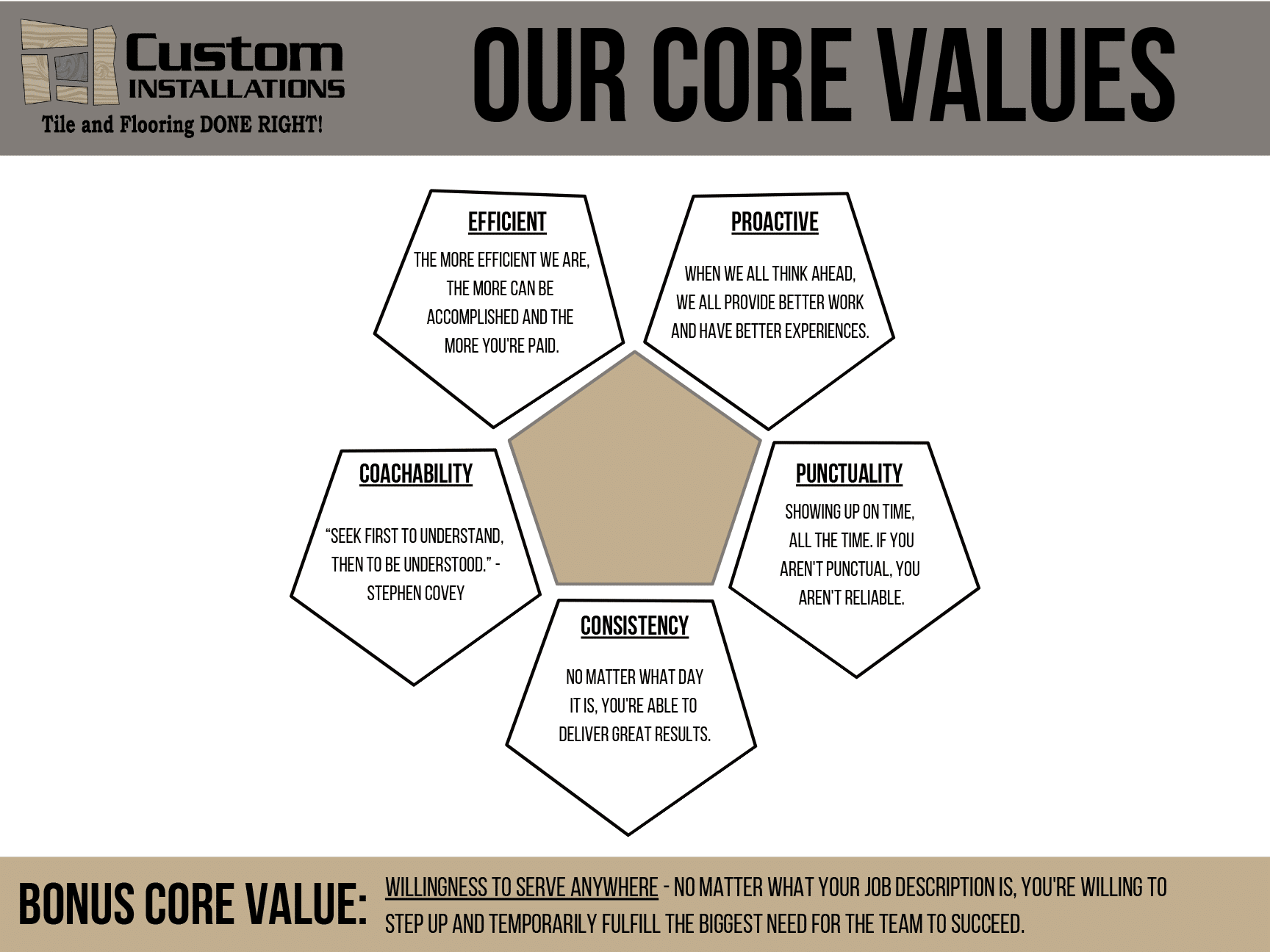 Core Values - Custom Installations (1)